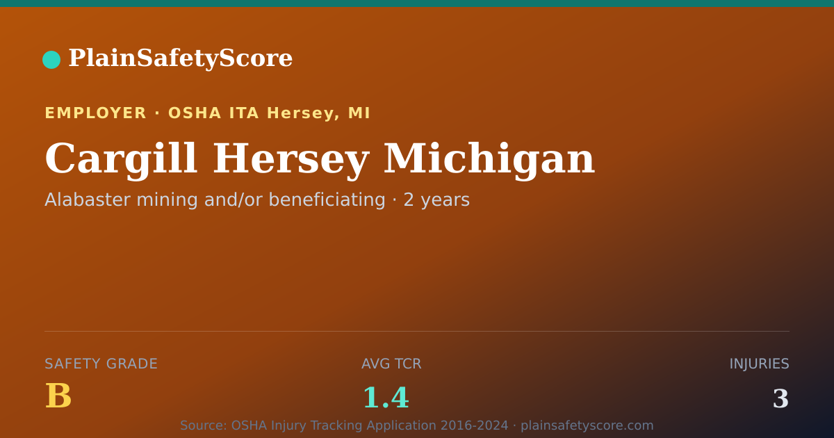 Shareable card for Cargill Hersey Michigan Safety Grade B (TCR 1.4)