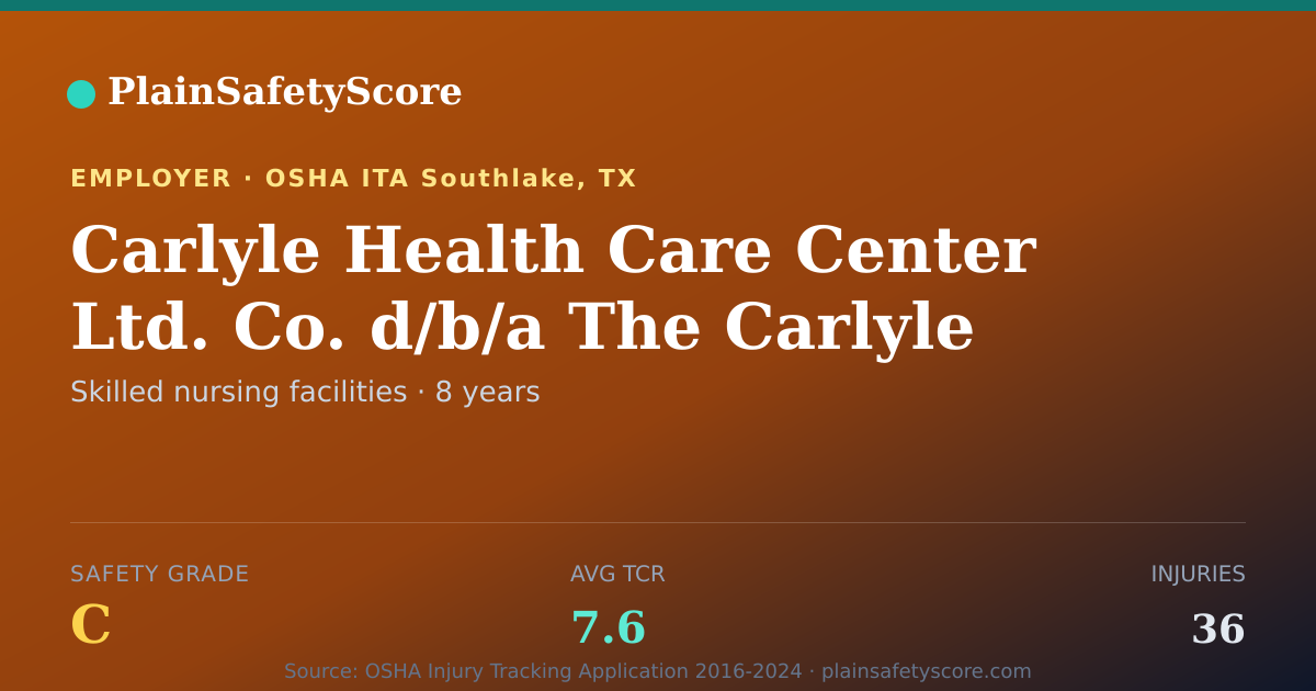 Shareable card for Carlyle Health Care Center Ltd. Co. d/b/a The Carlyle at…