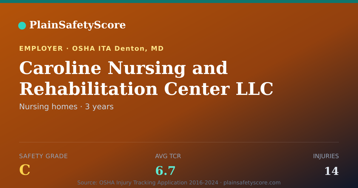 Shareable card for Caroline Nursing and Rehabilitation Center LLC safety grade