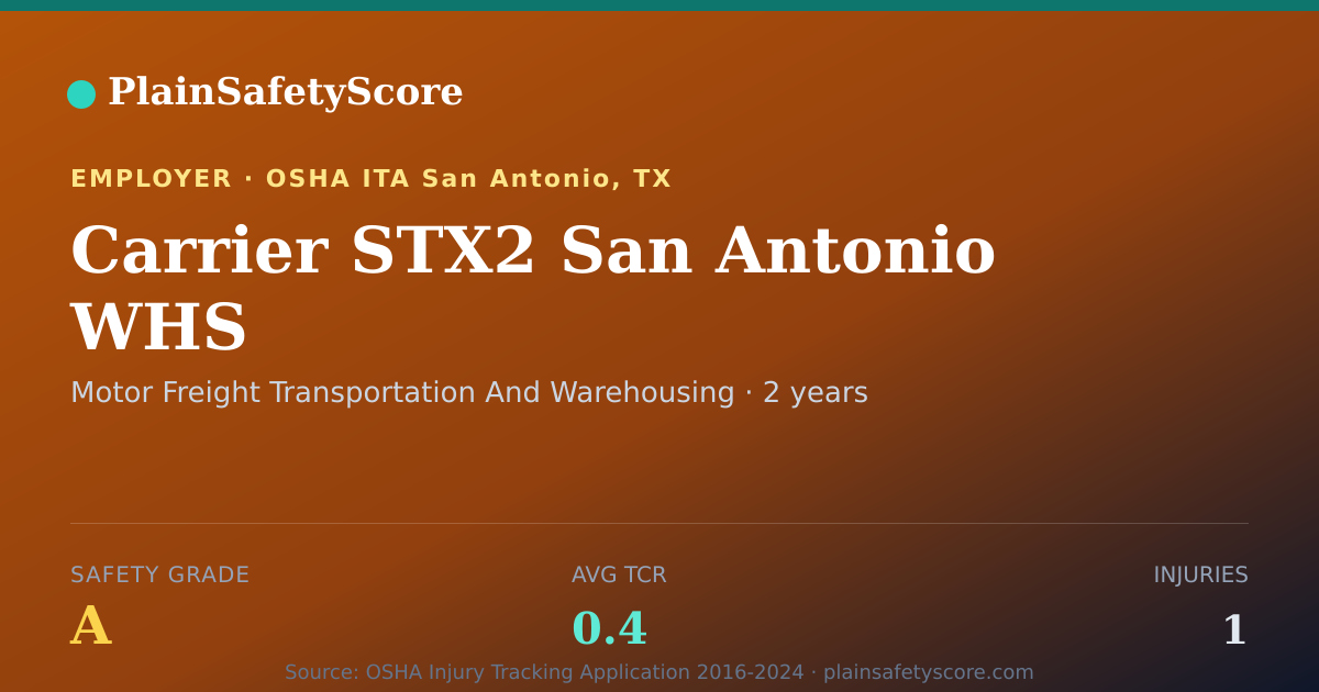 Shareable card for Carrier STX2 San Antonio WHS Safety Grade A (TCR 0.4)