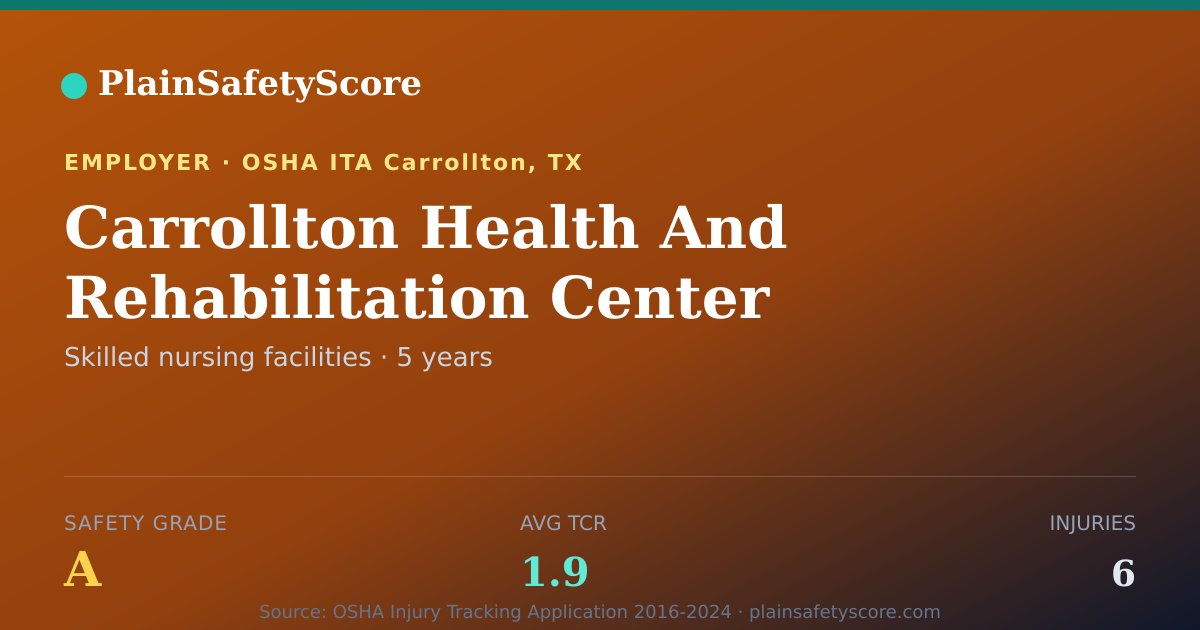 Shareable card for Carrollton Health And Rehabilitation Center Safety Grade A