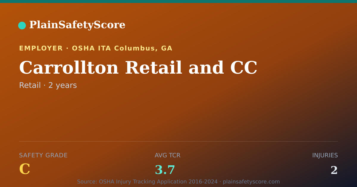 Shareable card for Carrollton Retail and CC Safety Grade C (TCR 3.7)