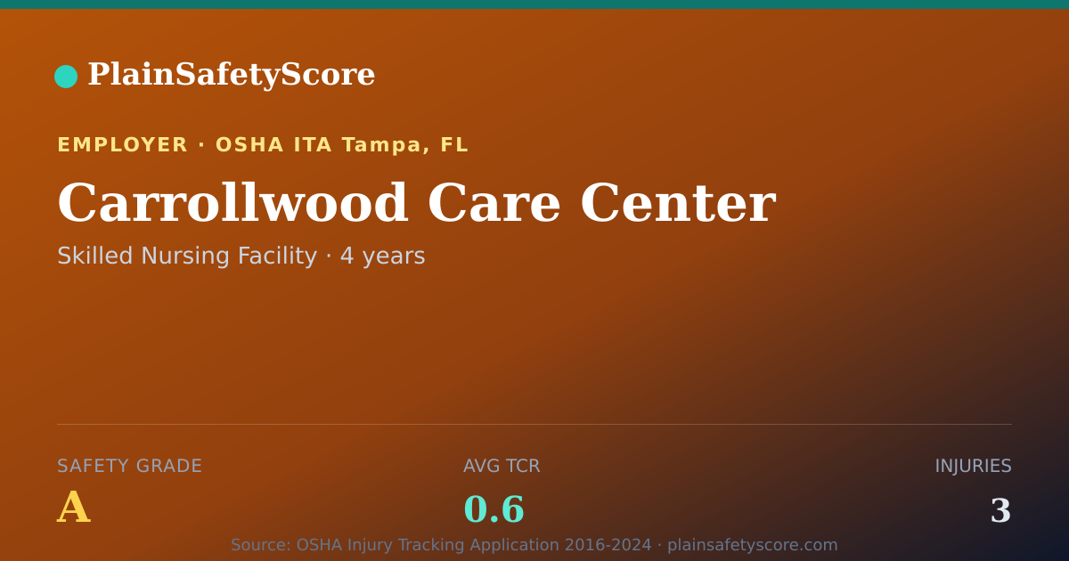 Shareable card for Carrollwood Care Center Safety Grade A (TCR 0.6)
