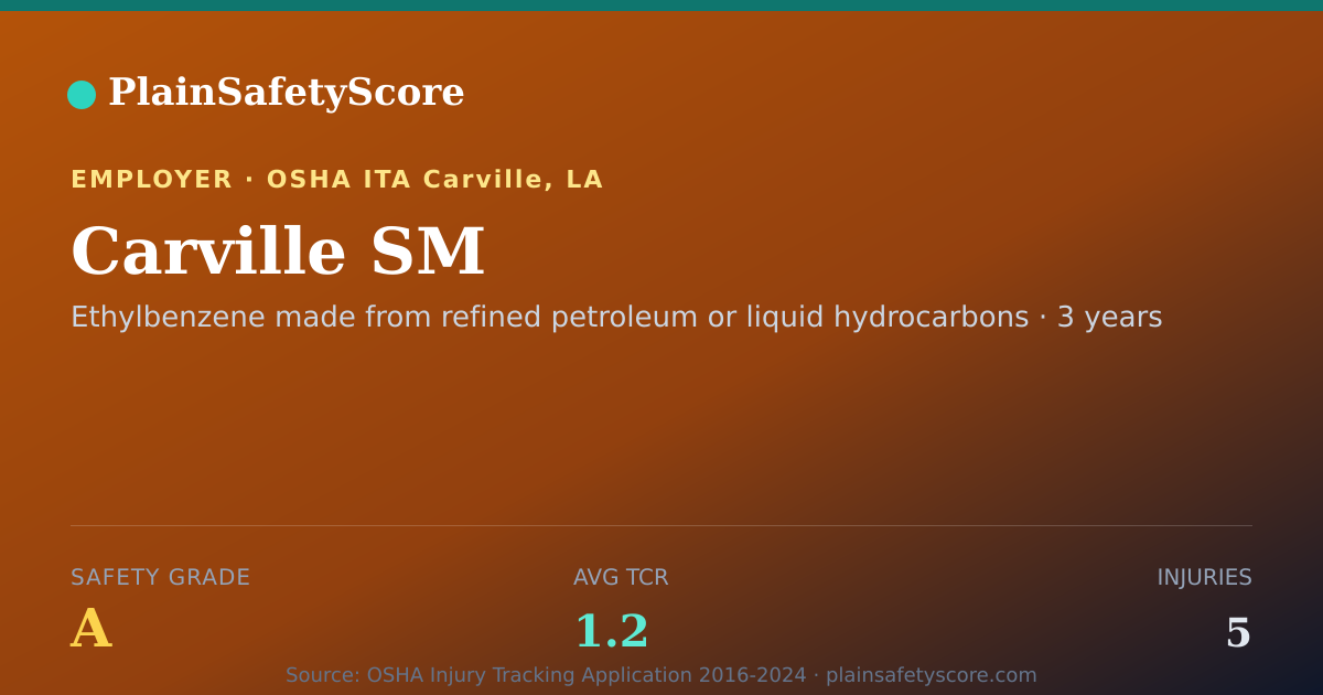 Shareable card for Carville SM Safety Grade A (TCR 1.2)