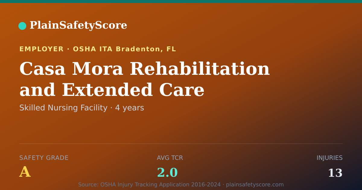 Shareable card for Casa Mora Rehabilitation and Extended Care Safety Grade A