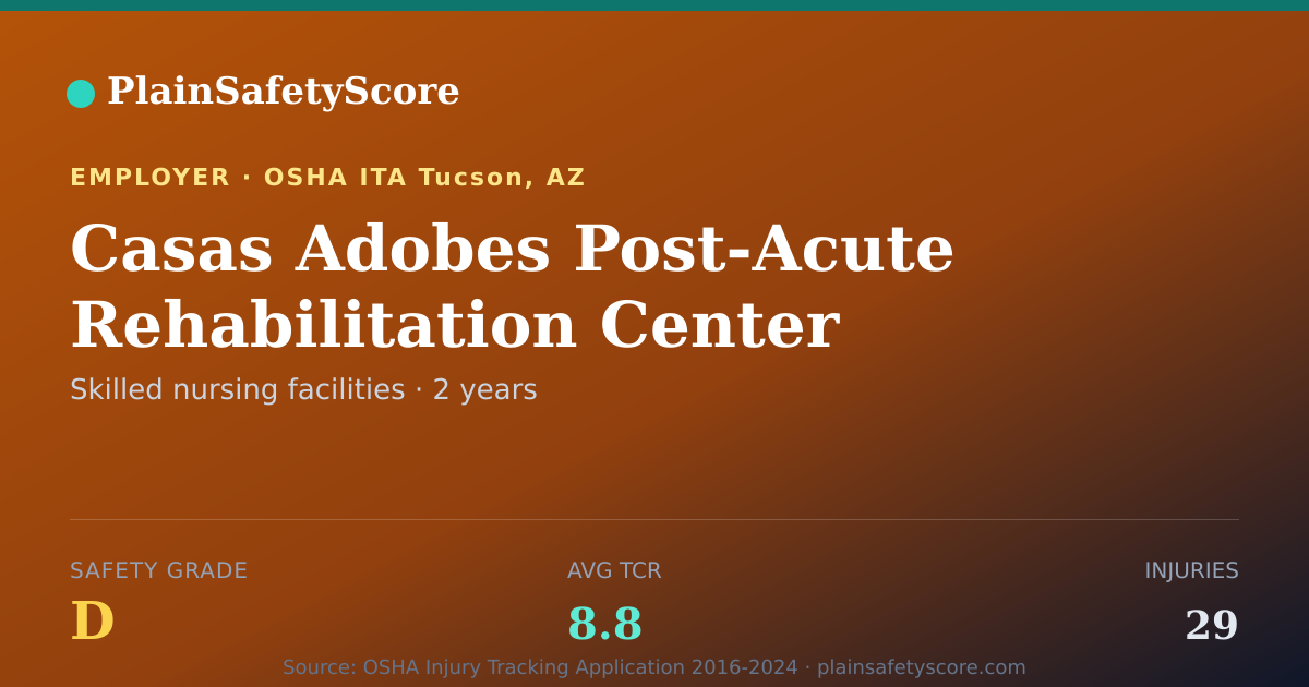 Shareable card for Casas Adobes Post-Acute Rehabilitation Center Safety Grade D