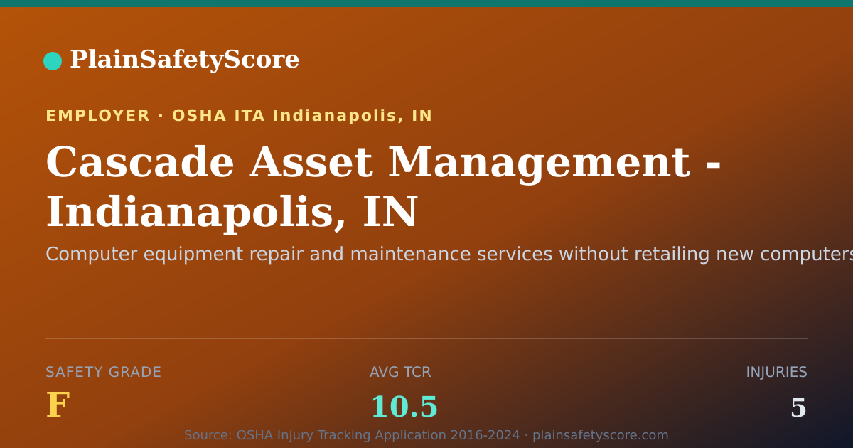 Shareable card for Cascade Asset Management - Indianapolis, IN Safety Grade F