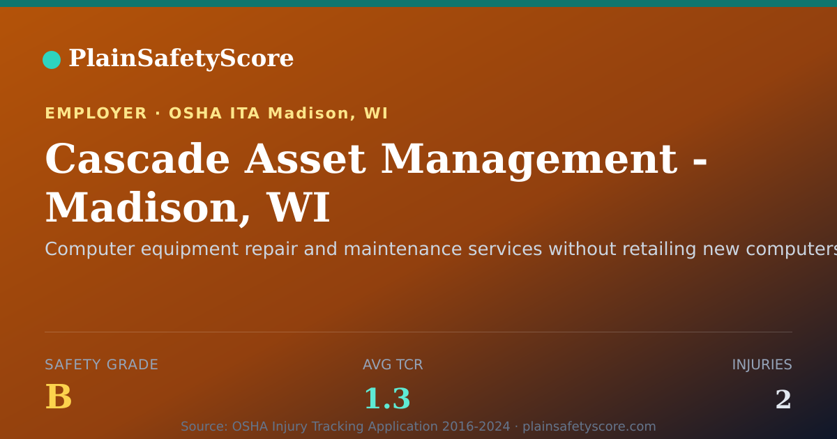 Shareable card for Cascade Asset Management - Madison, WI Safety Grade B