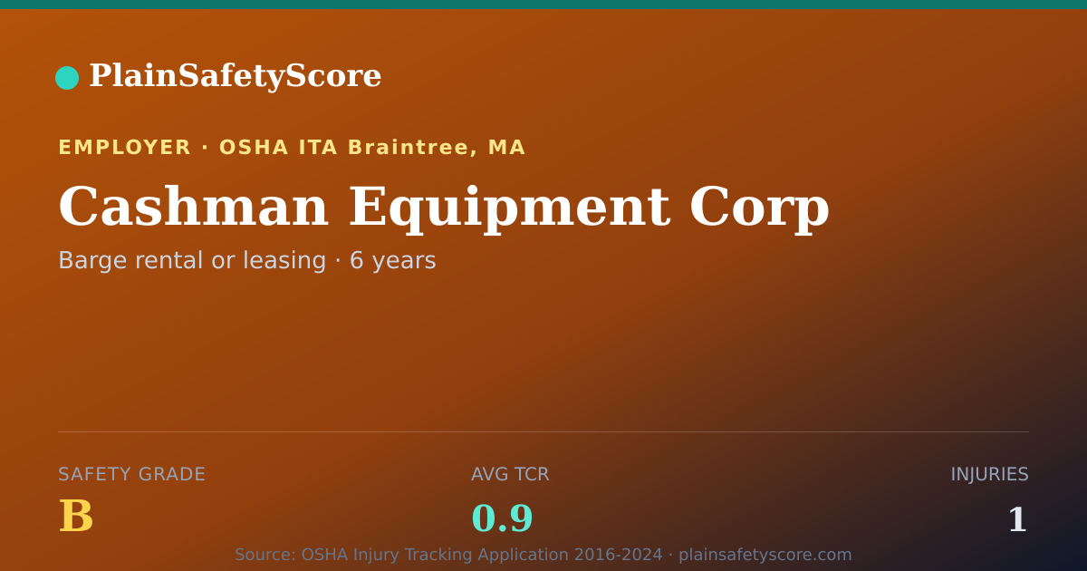 Shareable card for Cashman Equipment Corp Safety Grade B (TCR 0.9)