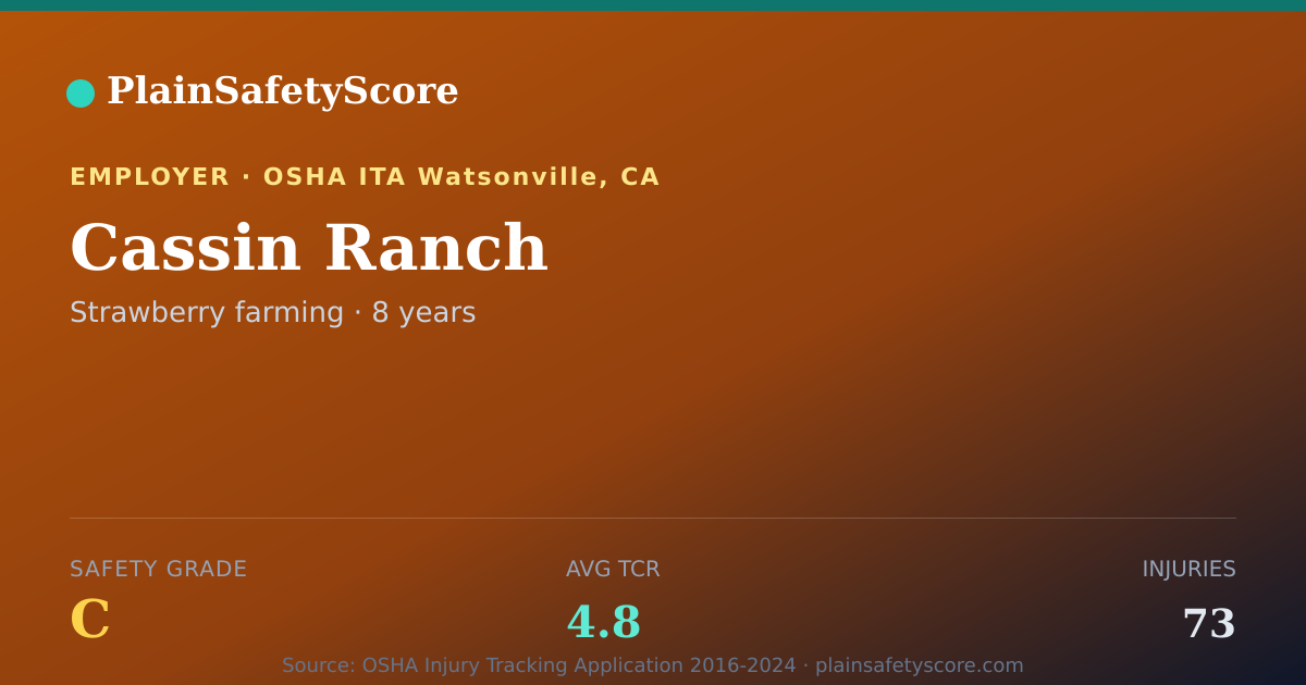 Shareable card for Cassin Ranch Safety Grade C (TCR 4.8)