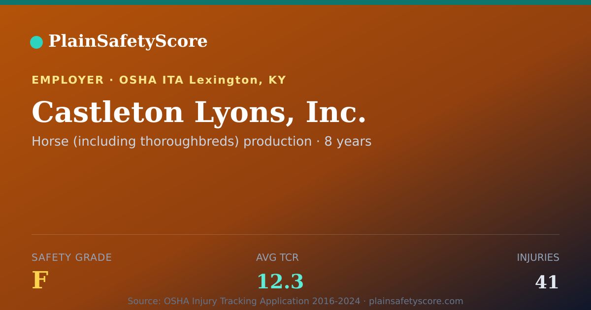 Shareable card for Castleton Lyons, Inc. Safety Grade F (TCR 12.3)
