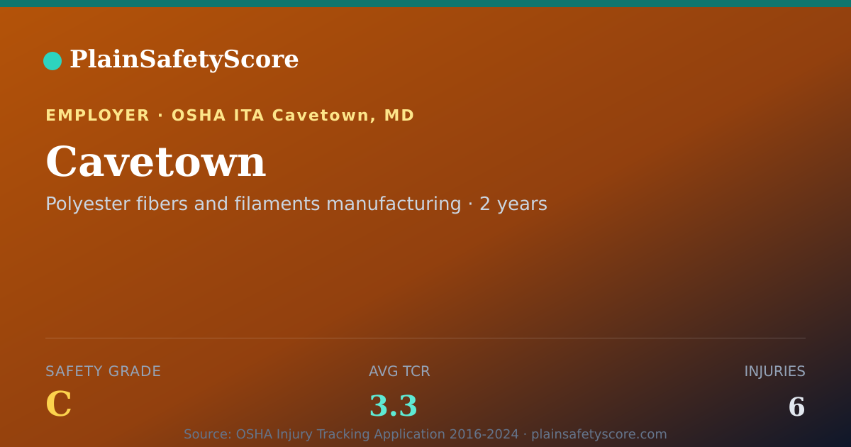 Shareable card for Cavetown Safety Grade C (TCR 3.3)