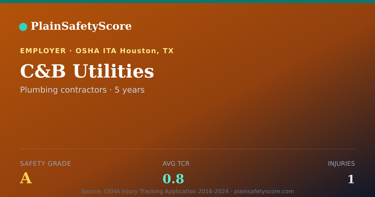 Shareable card for C&B Utilities Safety Grade A (TCR 0.8)