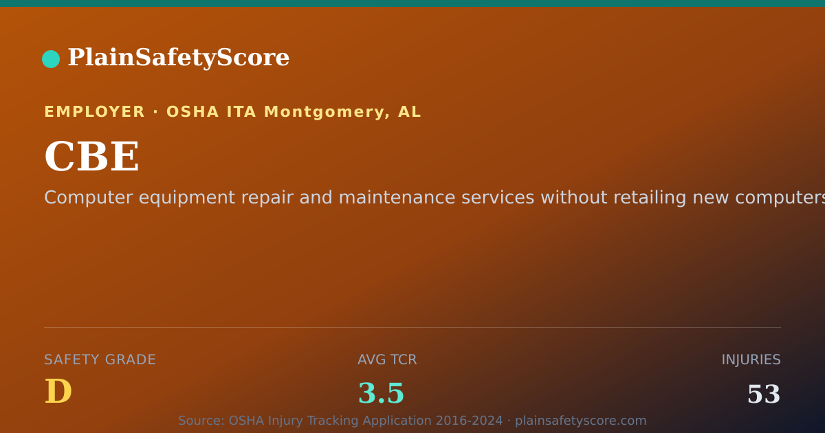 Shareable card for CBE Safety Grade D (TCR 3.5)