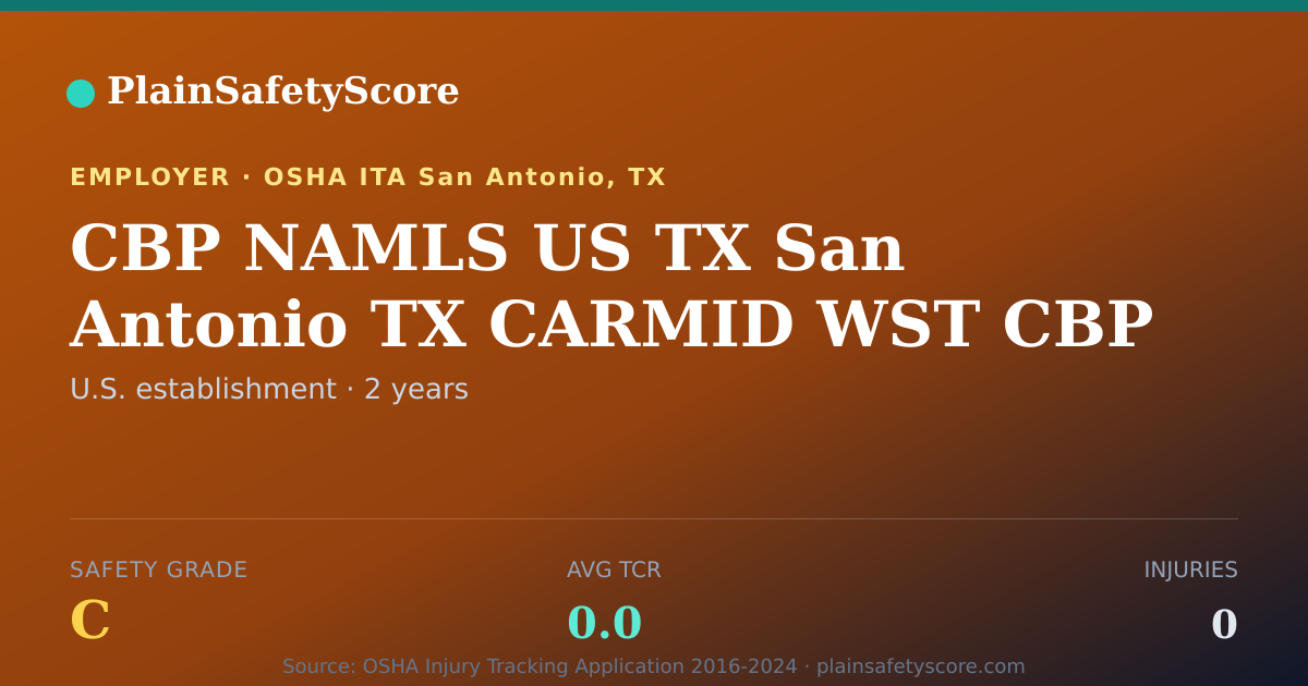 Shareable card for CBP NAMLS   US TX San Antonio TX CARMID WST CBP  TX989