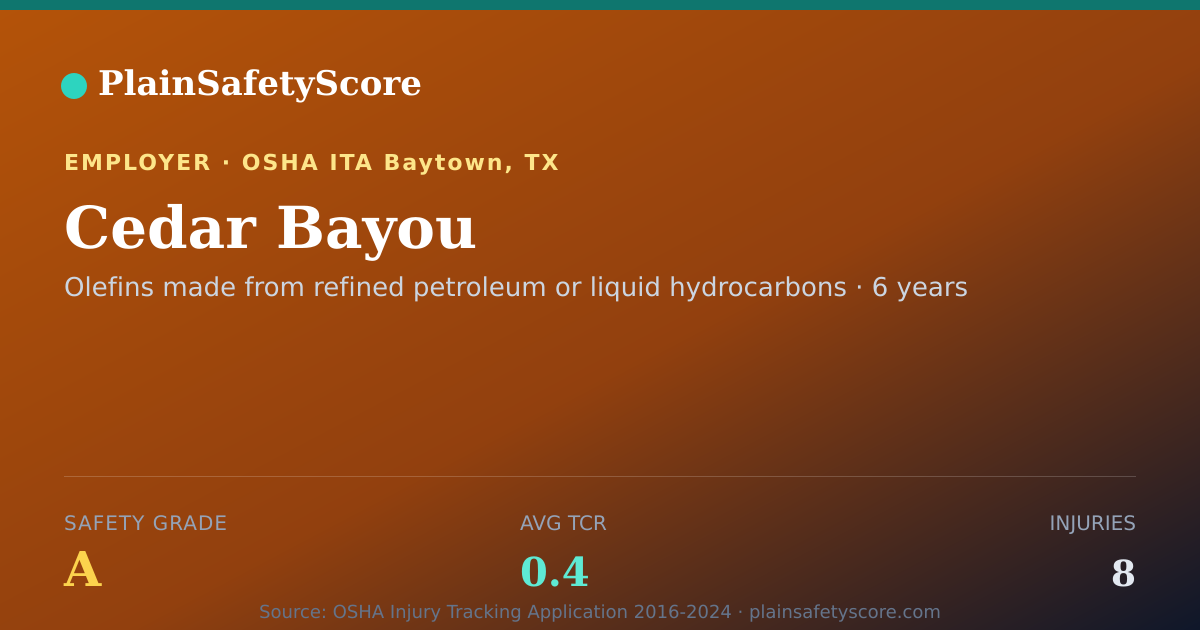 Shareable card for Cedar Bayou Safety Grade A (TCR 0.4)