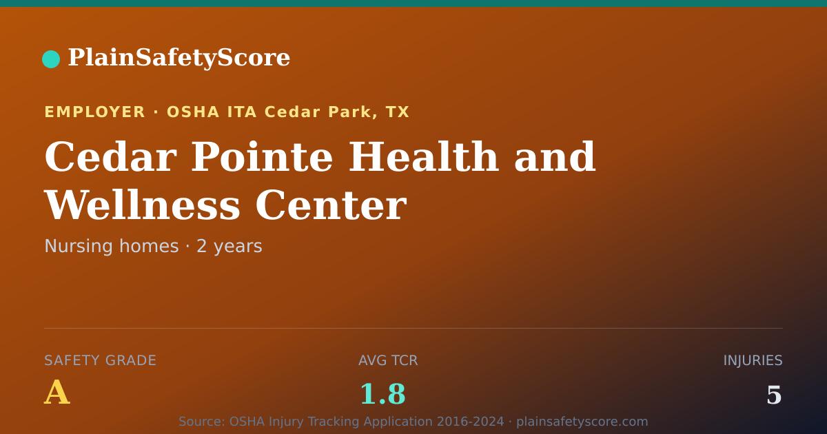 Shareable card for Cedar Pointe Health and Wellness Center Safety Grade A