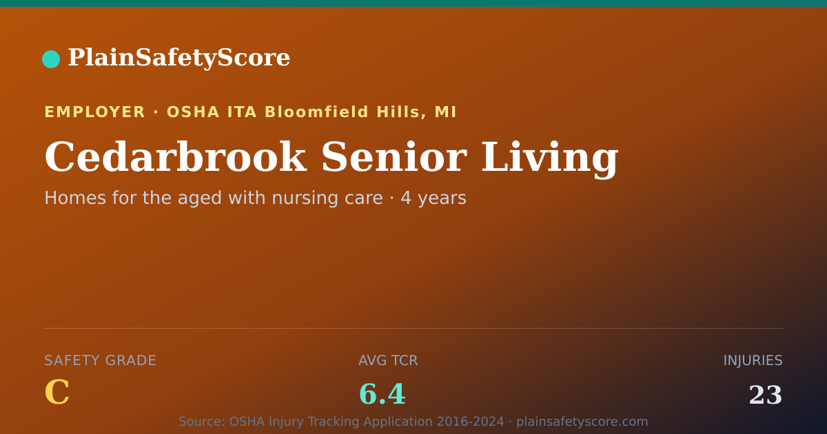 Shareable card for Cedarbrook Senior Living Safety Grade C (TCR 6.4)
