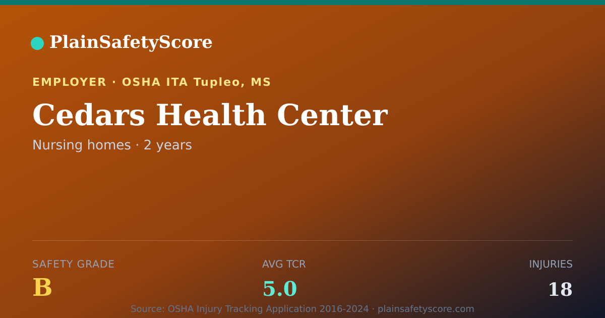 Shareable card for Cedars Health Center Safety Grade B (TCR 5.0)