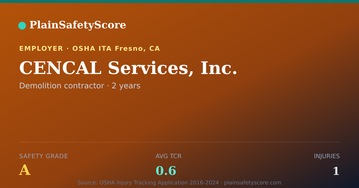 Shareable card for CENCAL Services, Inc. Safety Grade A (TCR 0.6)