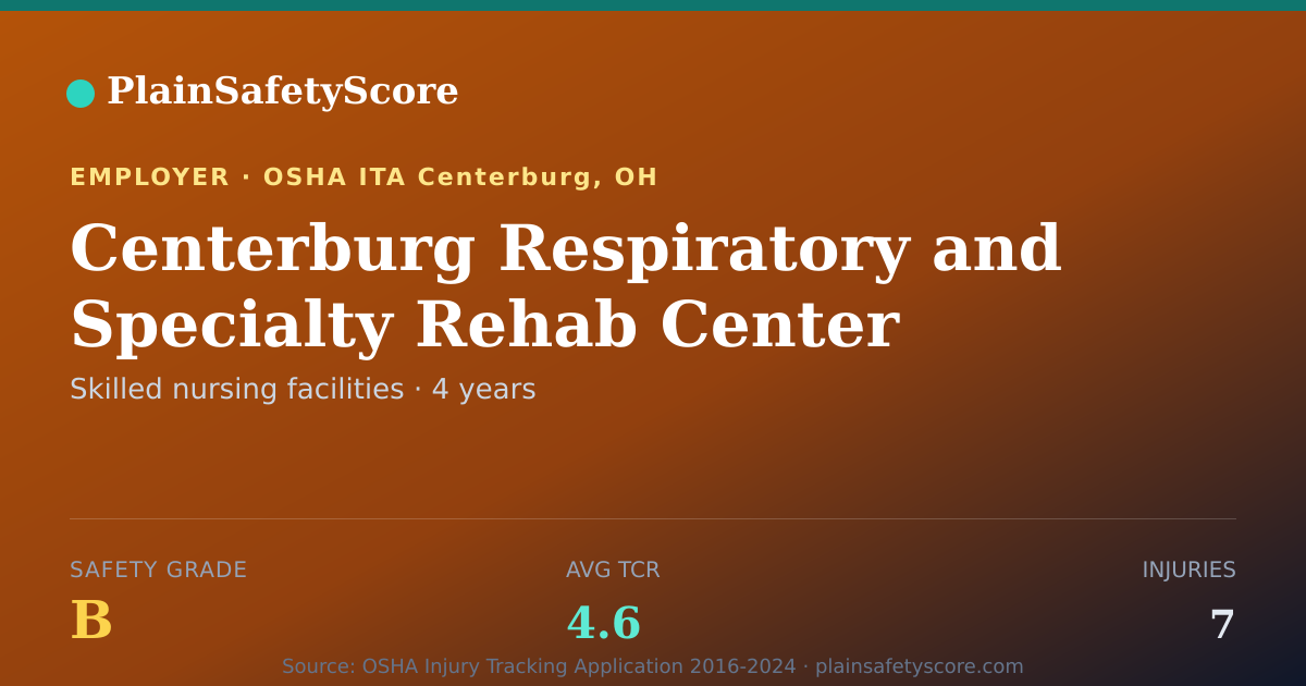 Shareable card for Centerburg Respiratory and Specialty Rehab Center