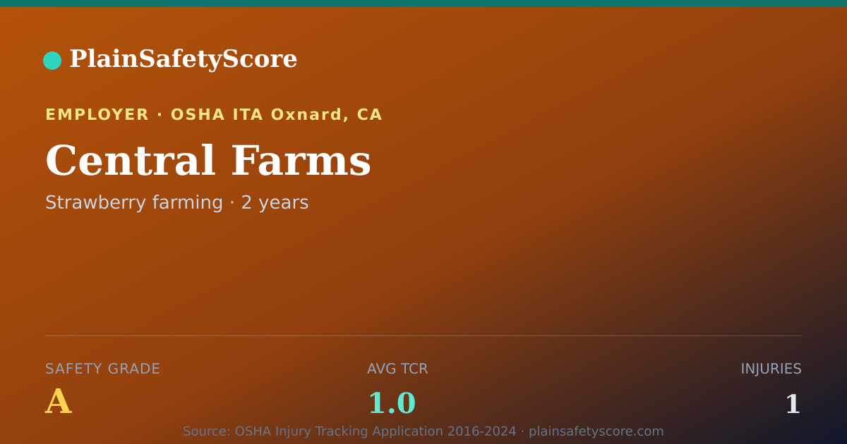 Shareable card for Central Farms Safety Grade A (TCR 1.0)