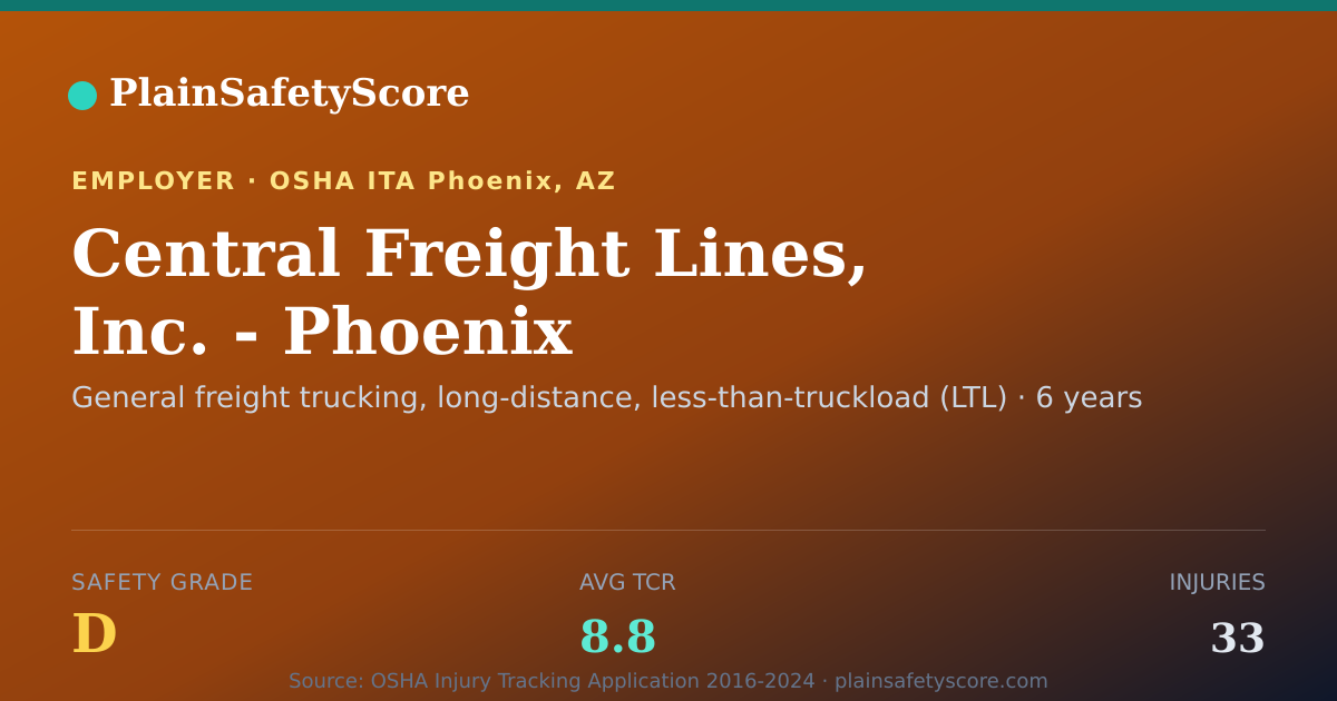 Shareable card for Central Freight Lines, Inc. - Phoenix Safety Grade D