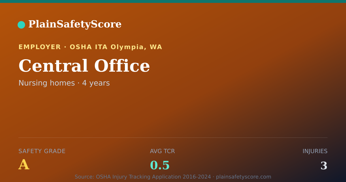Shareable card for Central Office Safety Grade A (TCR 0.5)