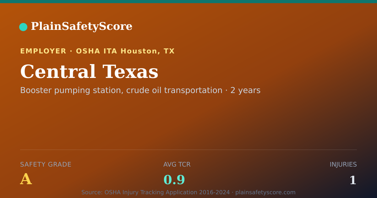 Shareable card for Central Texas Safety Grade A (TCR 0.9)