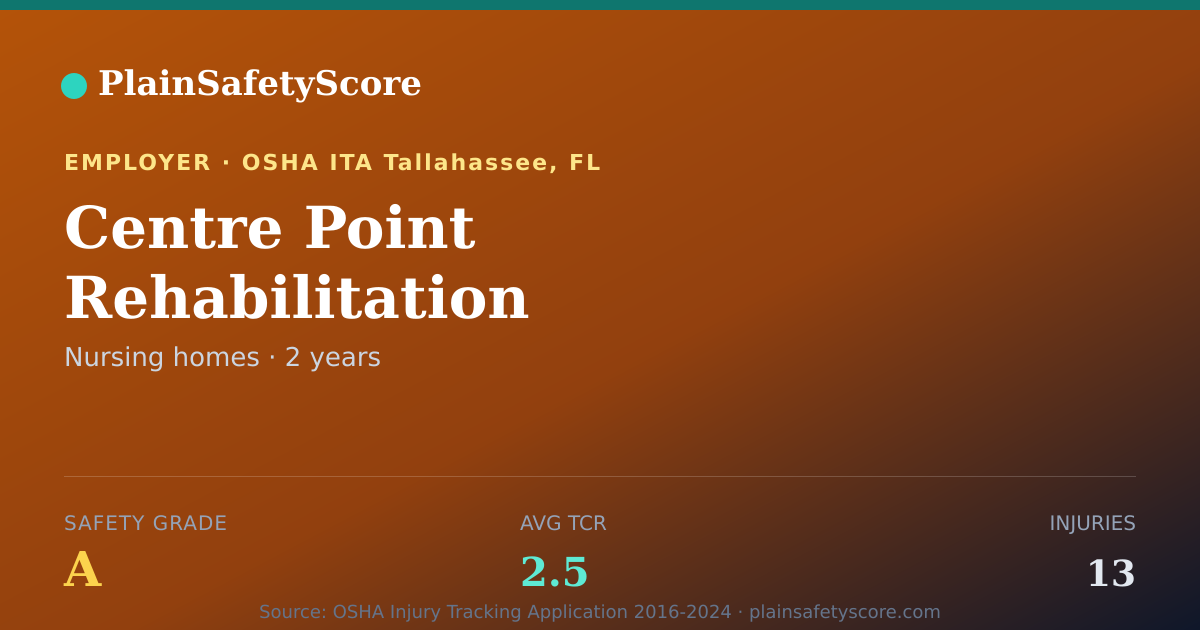Shareable card for Centre Point Rehabilitation Safety Grade A (TCR 2.5)