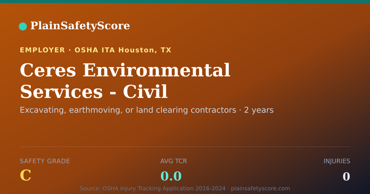 Shareable card for Ceres Environmental Services - Civil Safety Grade C