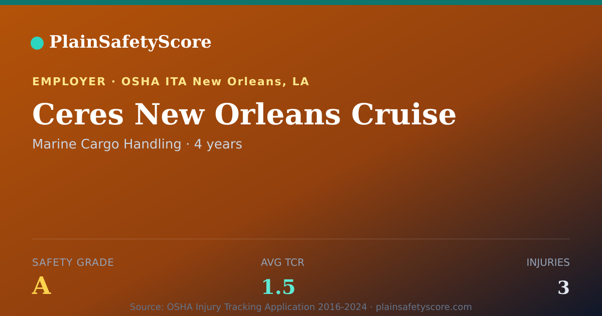 Shareable card for Ceres New Orleans Cruise Safety Grade A (TCR 1.5)