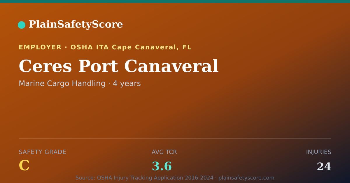 Shareable card for Ceres Port Canaveral Safety Grade C (TCR 3.6)