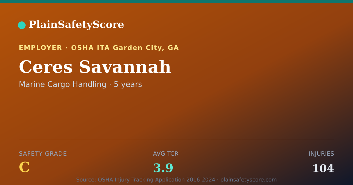 Shareable card for Ceres Savannah Safety Grade C (TCR 3.9)