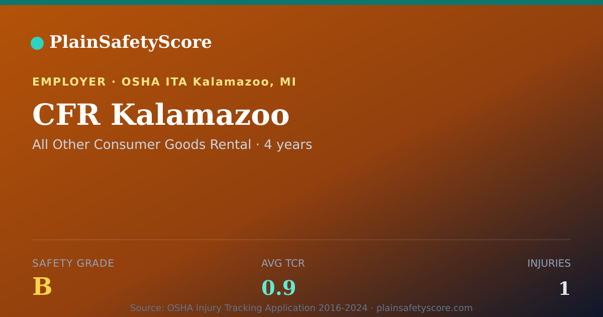 Shareable card for CFR Kalamazoo Safety Grade B (TCR 0.9)