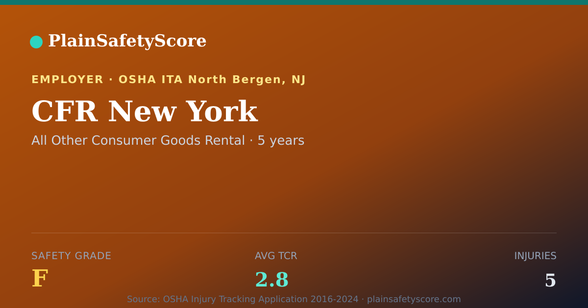 Shareable card for CFR New York Safety Grade F (TCR 2.8)