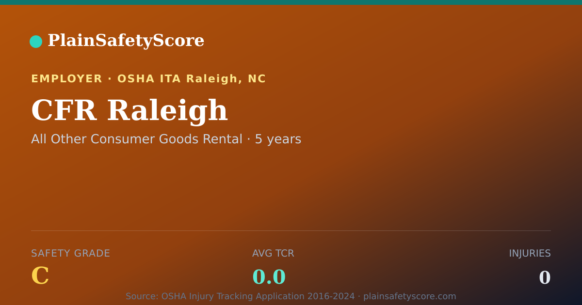 Shareable card for CFR Raleigh Safety Grade C (TCR 0.0)