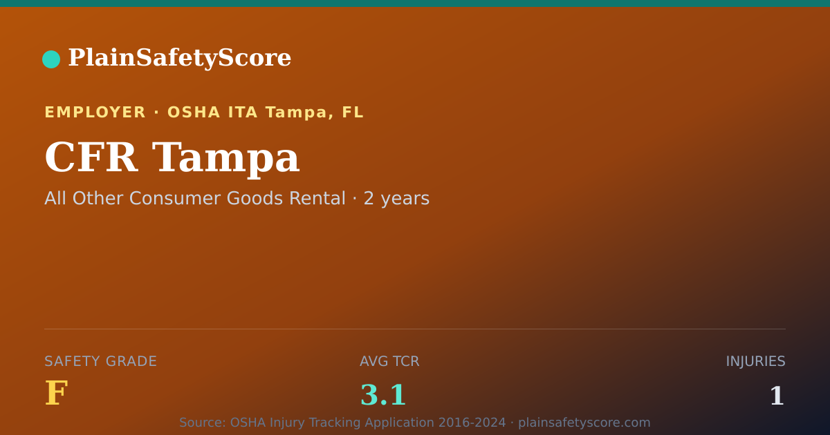 Shareable card for CFR Tampa Safety Grade F (TCR 3.1)