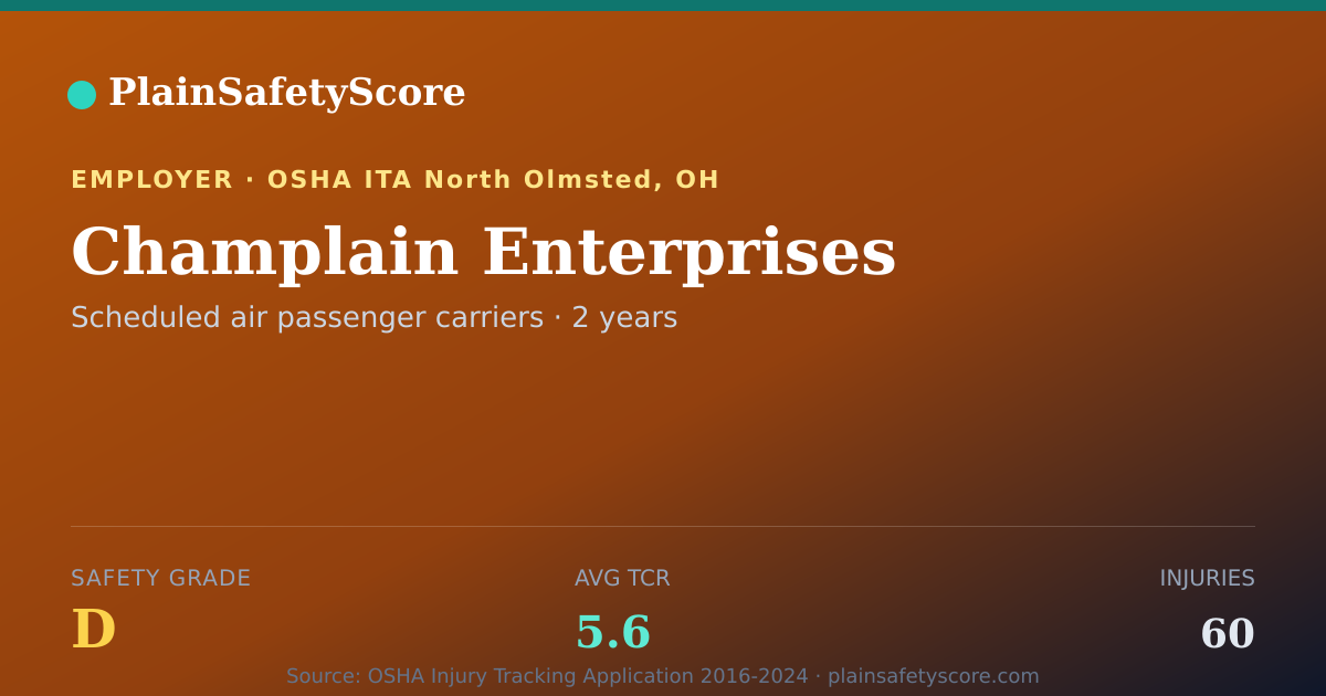 Shareable card for Champlain Enterprises Safety Grade D (TCR 5.6)