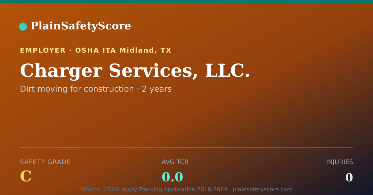 Shareable card for Charger Services, LLC. Safety Grade C (TCR 0.0)