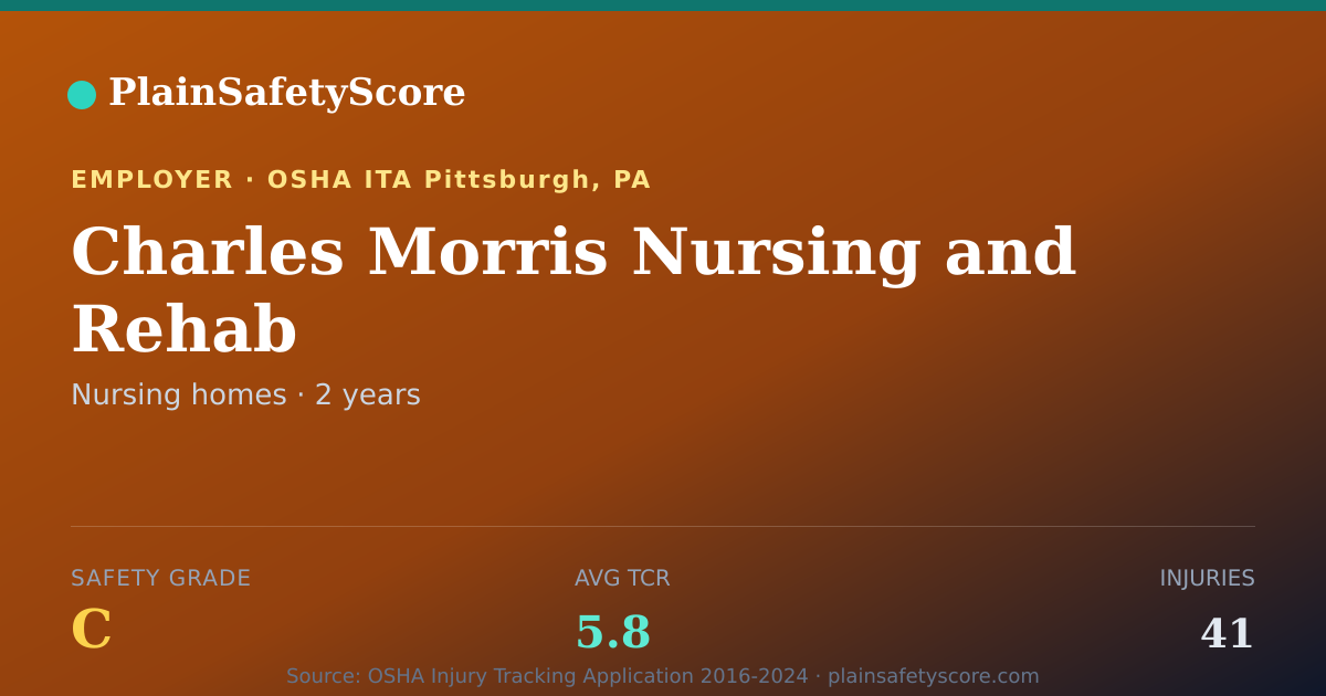 Shareable card for Charles Morris Nursing and Rehab Safety Grade C (TCR 5.8)