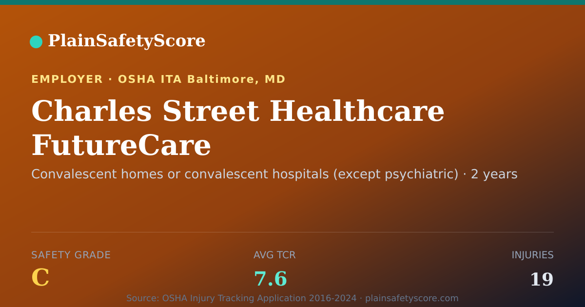 Shareable card for Charles Street Healthcare FutureCare Safety Grade C