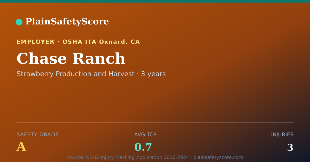 Shareable card for Chase Ranch Safety Grade A (TCR 0.7)