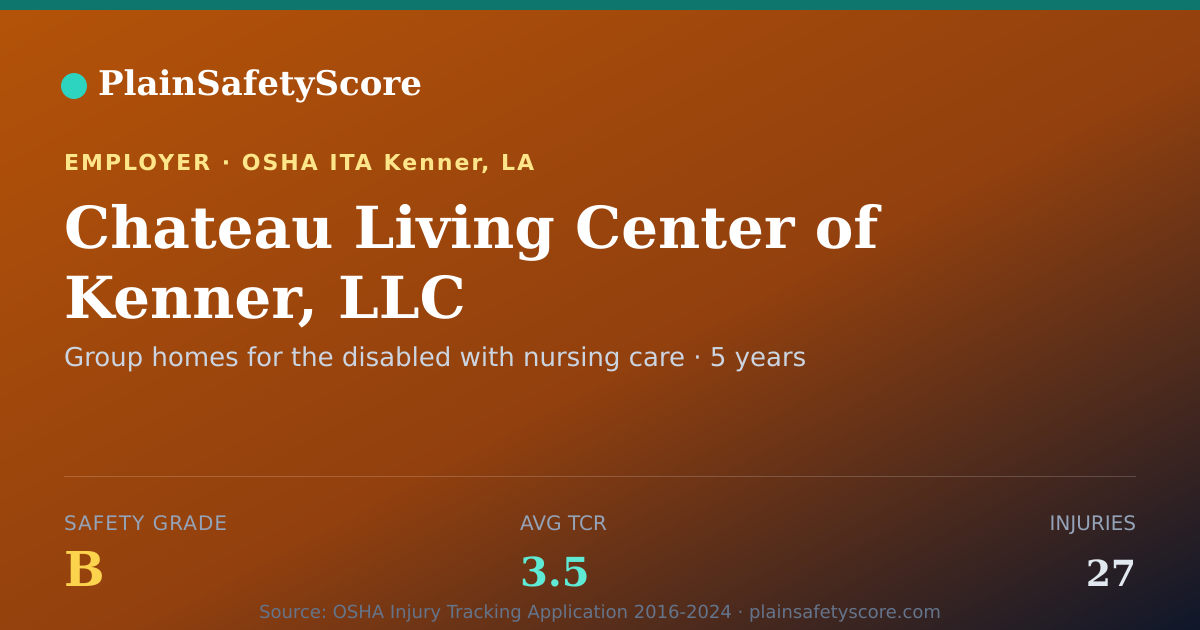 Shareable card for Chateau Living Center of Kenner, LLC Safety Grade B