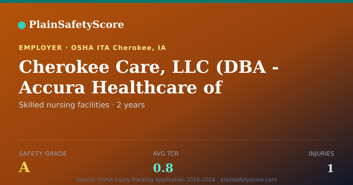Shareable card for Cherokee Care, LLC   (DBA - Accura Healthcare of Cherokee)