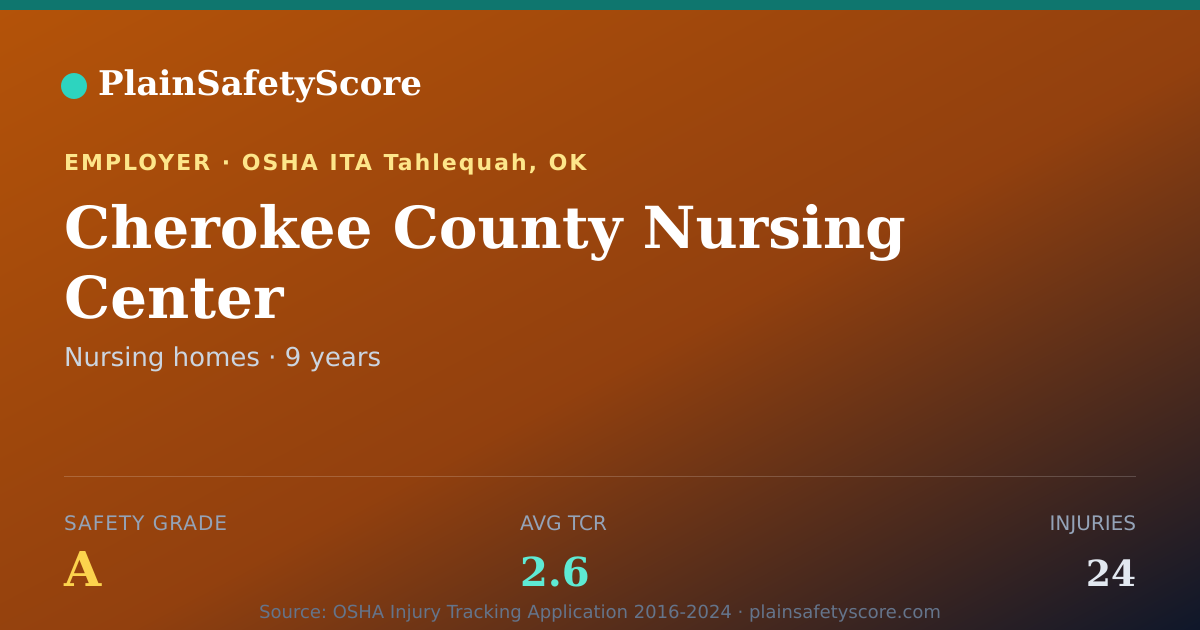 Shareable card for Cherokee County Nursing Center Safety Grade A (TCR 2.6)