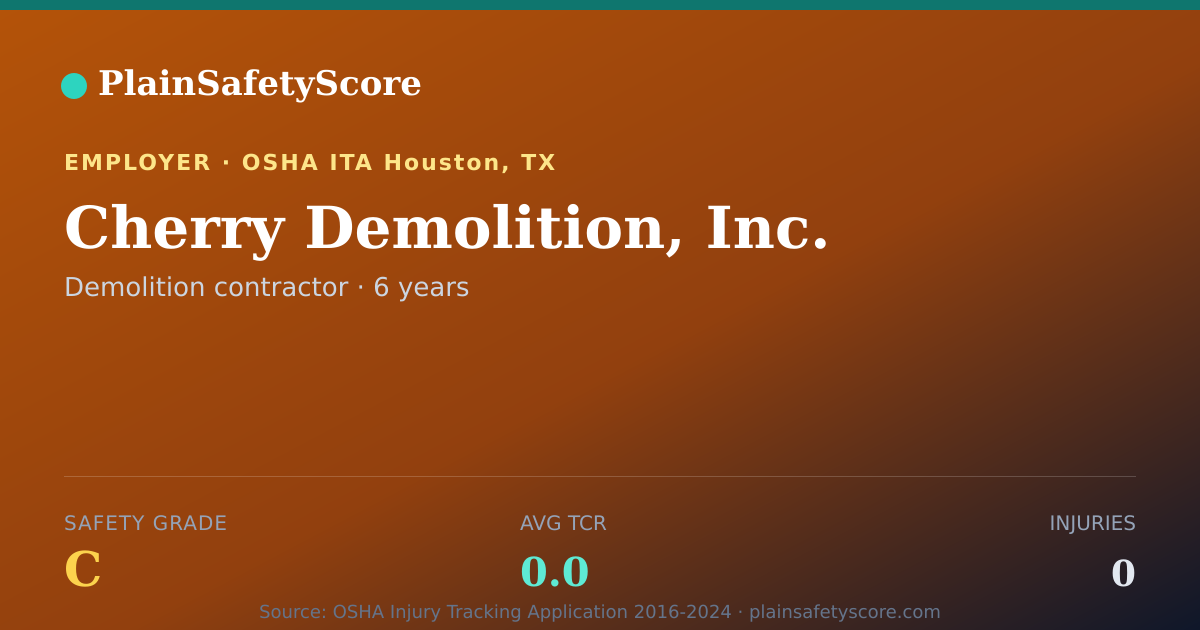 Shareable card for Cherry Demolition, Inc. Safety Grade C (TCR 0.0)