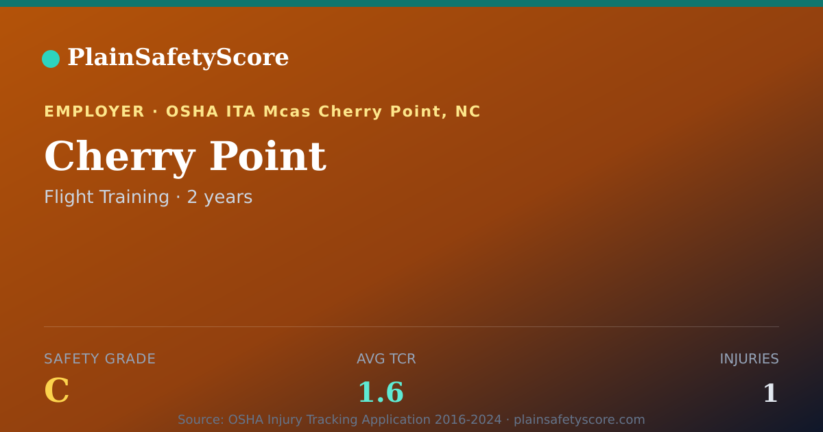 Shareable card for Cherry Point Safety Grade C (TCR 1.6)