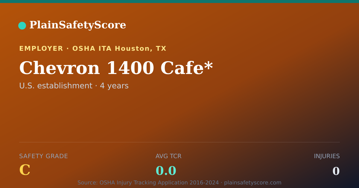 Shareable card for Chevron 1400 Cafe* Safety Grade C (TCR 0.0)