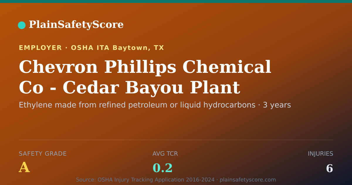 Shareable card for Chevron Phillips Chemical Co - Cedar Bayou Plant